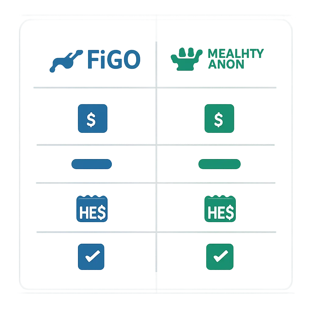 Figo vs Healthy Paws page mid-section image showing coverage review and policy comparison details