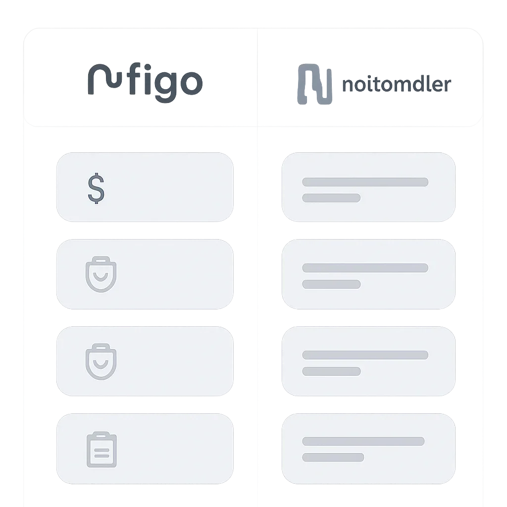 Figo vs Nationwide page mid-section image showing coverage review and policy comparison details
